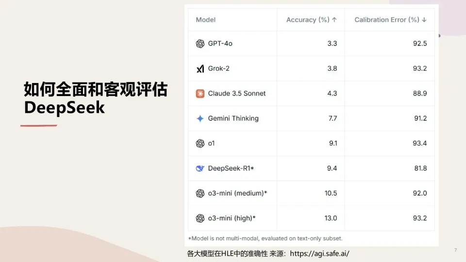 深度思考|有关DeepSeek、科技竞争、AGI的一切