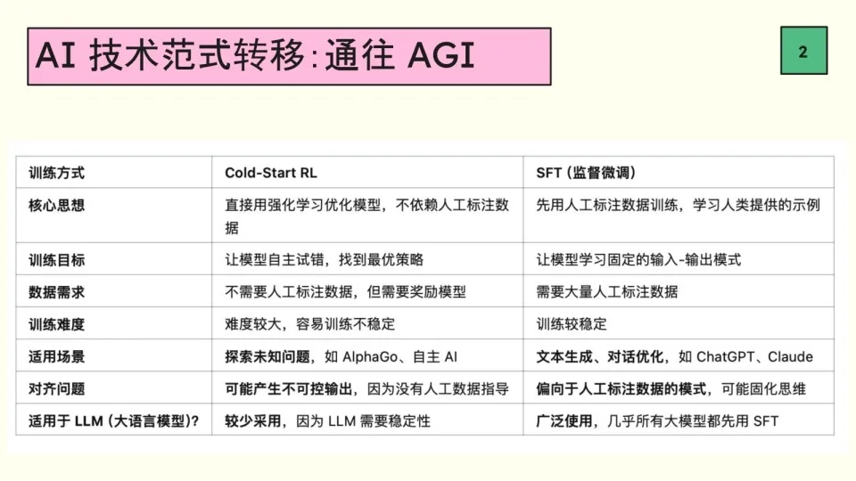 深度思考|有关DeepSeek、科技竞争、AGI的一切