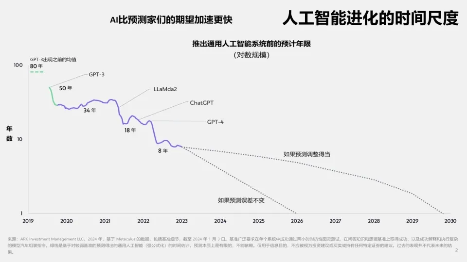 深度思考|有关DeepSeek、科技竞争、AGI的一切