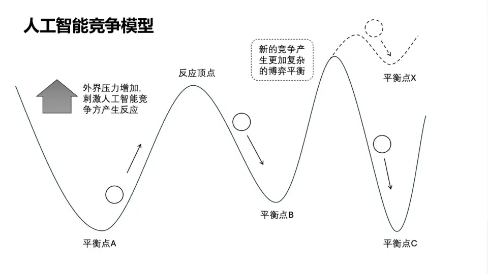 深度思考|有关DeepSeek、科技竞争、AGI的一切