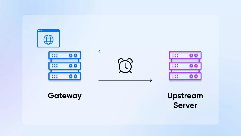 02_What-The-504-Gateway-Timeout-Error-Means-1024x579-1