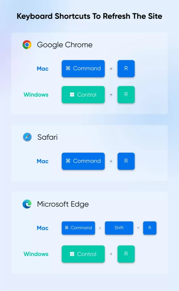03_Keyboard-Shortcuts-To-Refresh-The-Site-scaled-1-630x1024-1