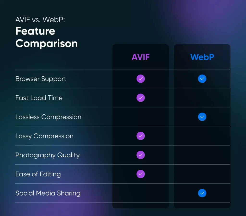 WebP与AVIF图像格式优化网站速度与SEO
