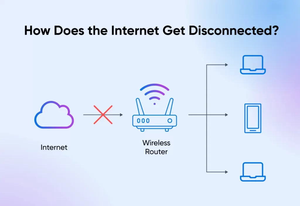 06_how_does_the_internet_get_disconnected-1024x704-1