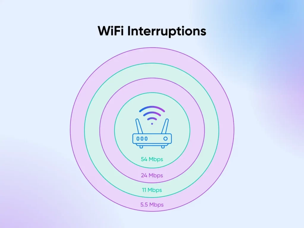 11_wifi_interruptions-1024x768-1