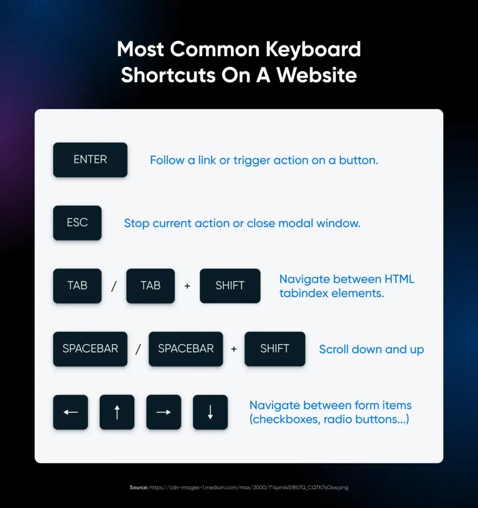 Most-Common-Keyboard-Shortcuts-On-A-Website.jpg-964x1024-1