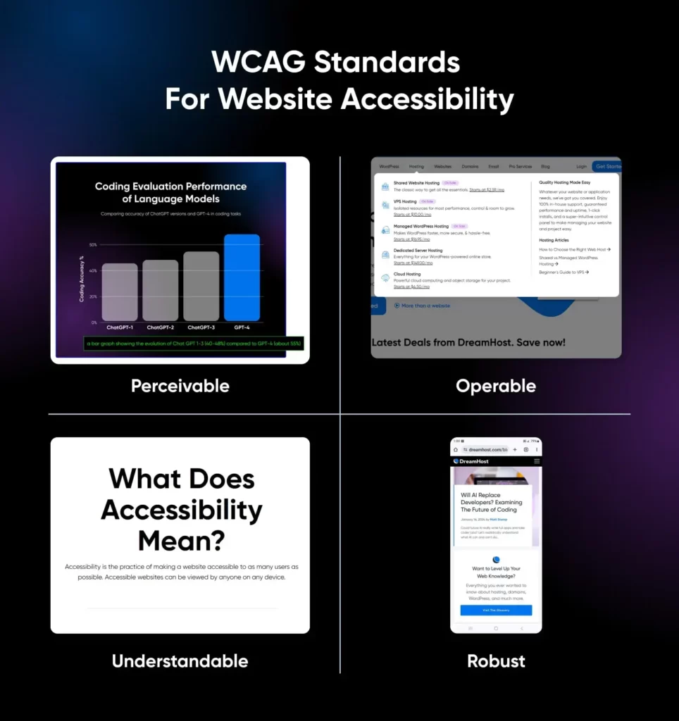WCAG-Standards-For-Website-Accessibility.jpg-964x1024-1