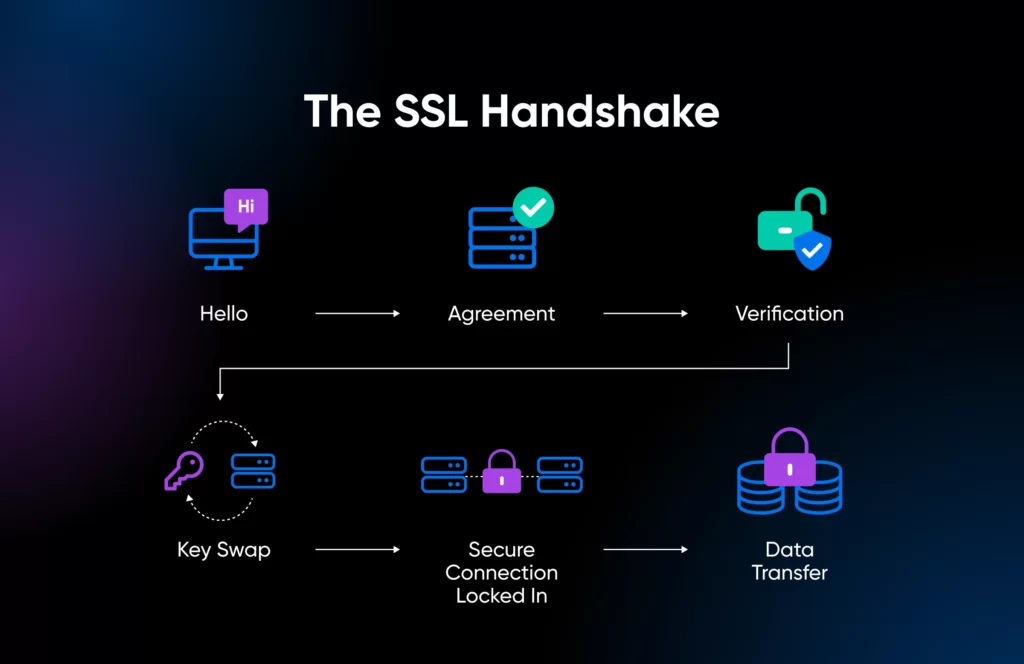 01_the_ssl_handshake-1024x664-1