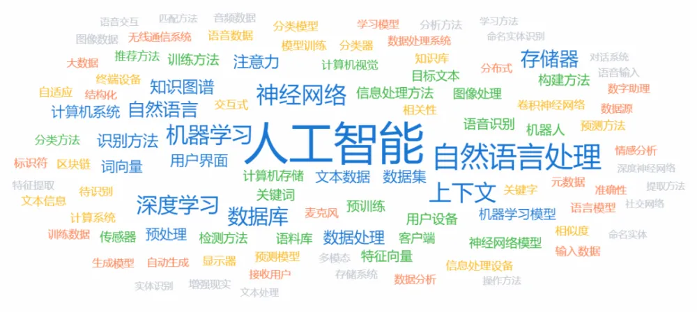 tencent-nlp