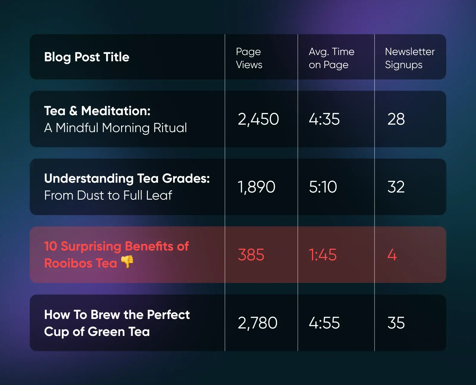01_an_underperforming_blog_post