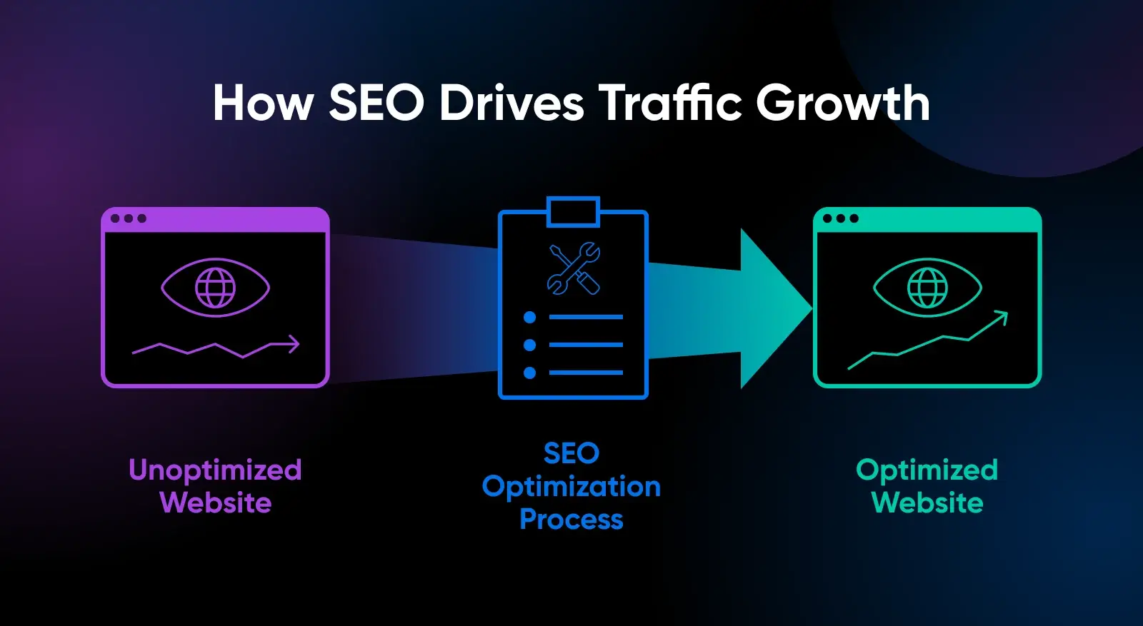 01_how_seo_drives_traffic_growth