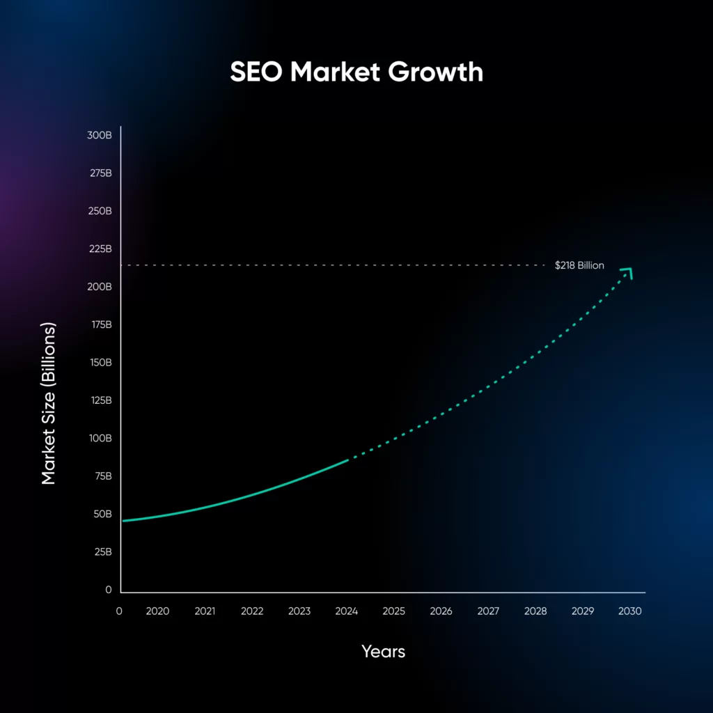 03_seo_tools_drives_more_traffic-1024x1024-1