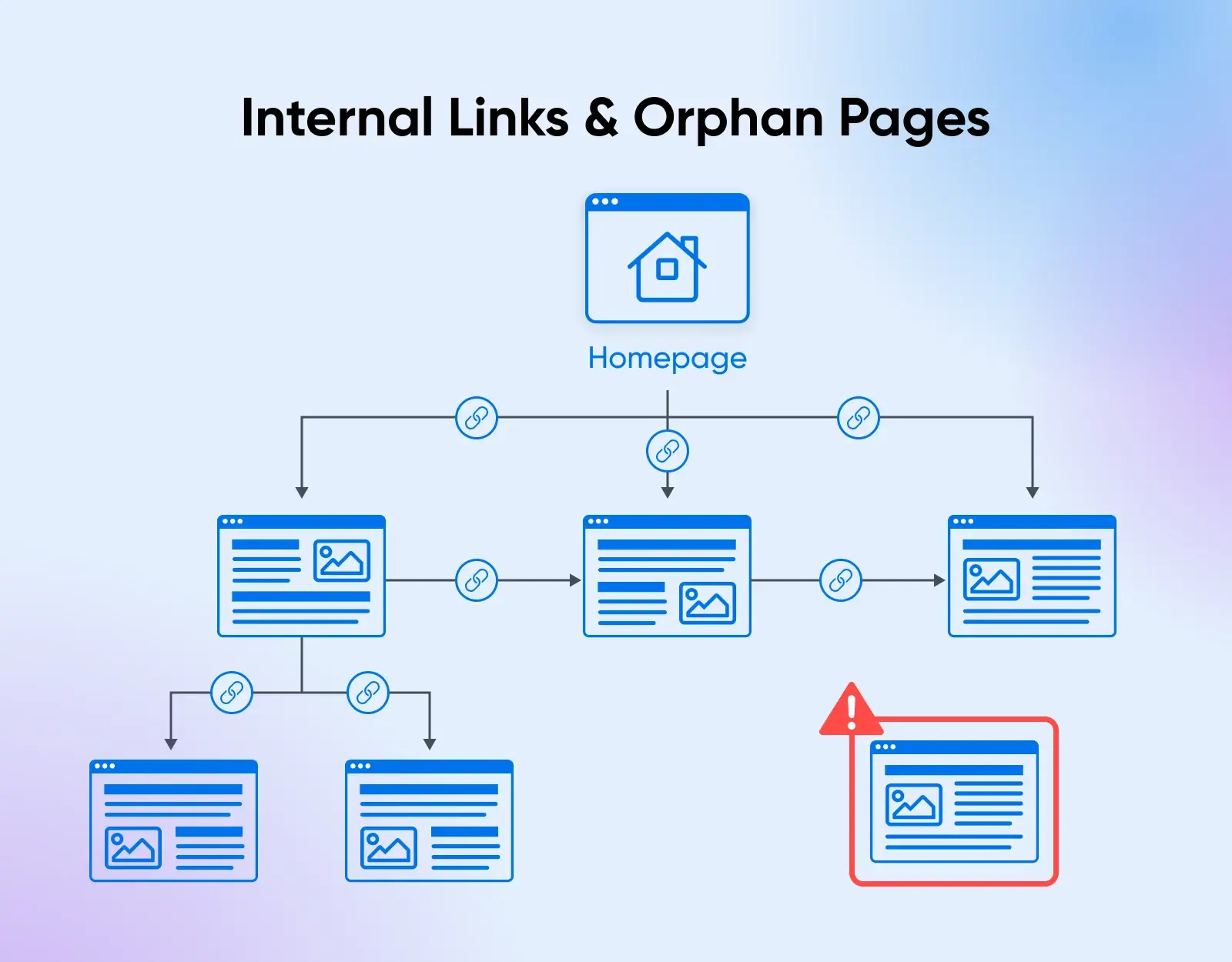 04_internal_links_orphan_pages