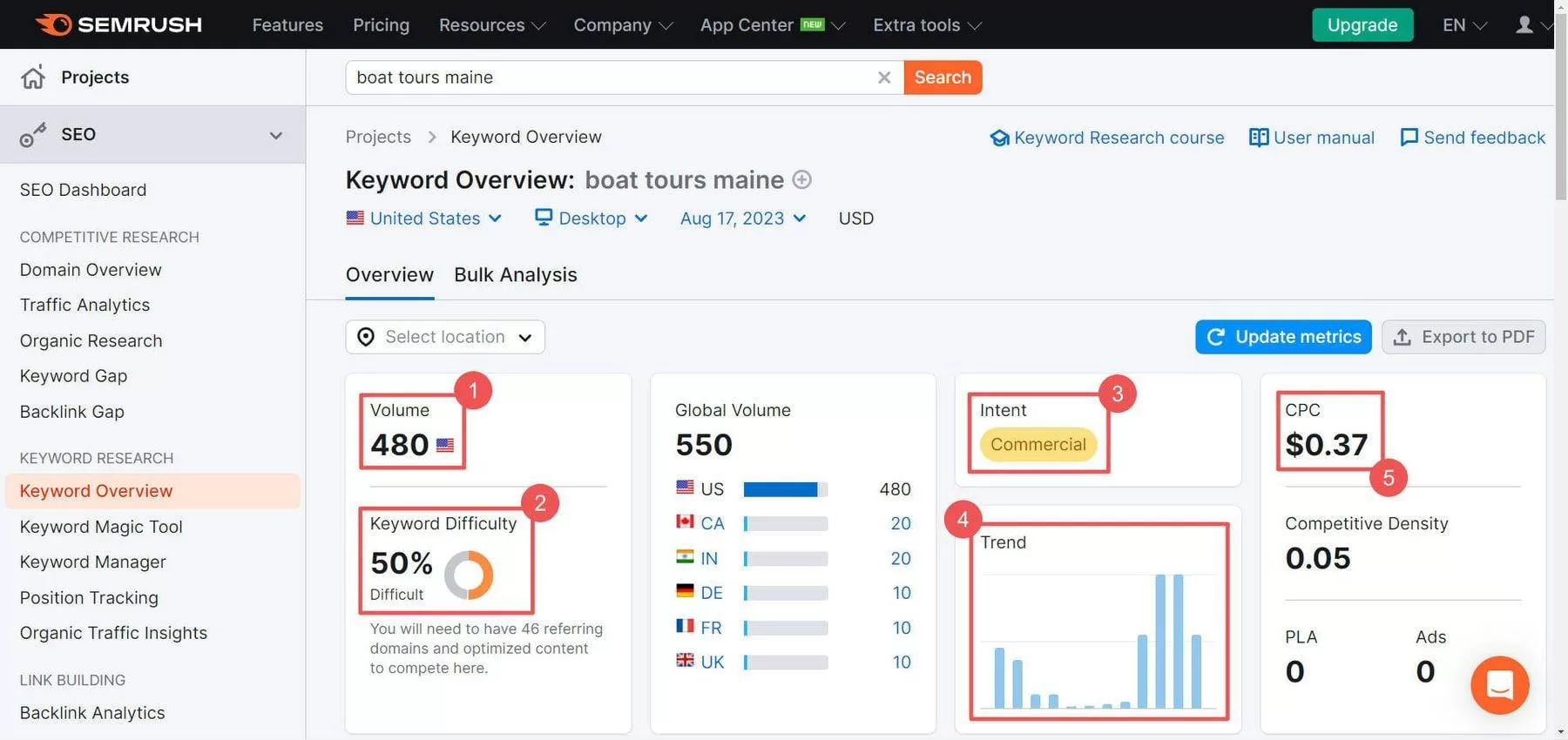 Semrush-Keyword-Research-Steps-4-8-jpg