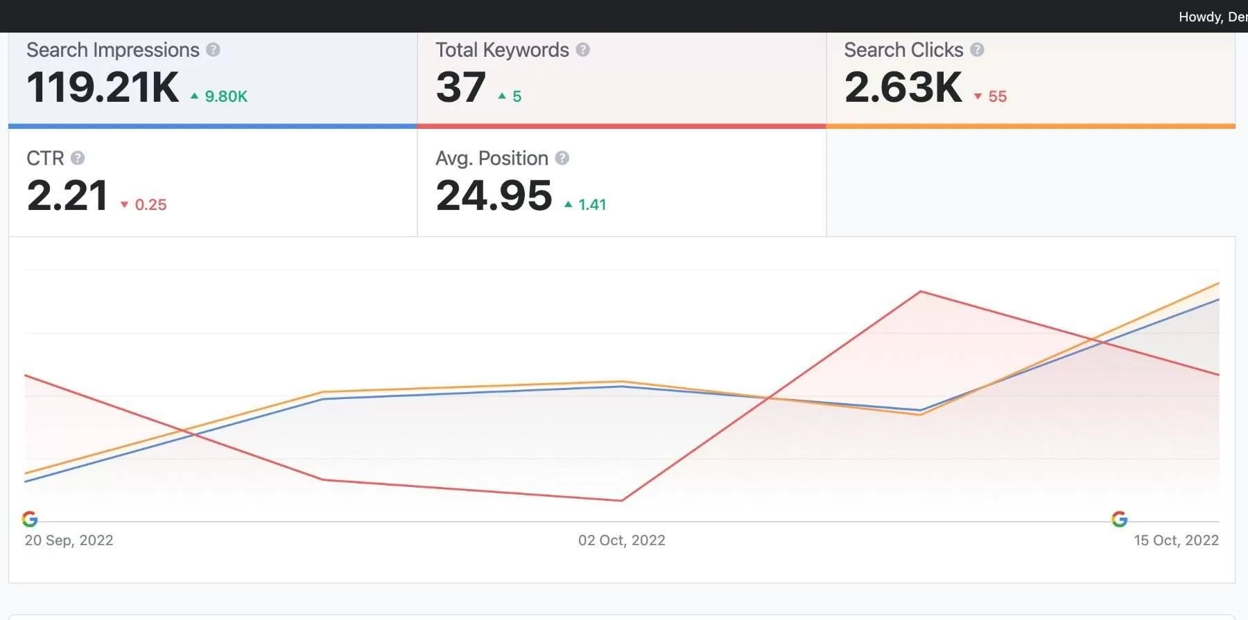 Analytics-Rank-Math-Demo-WordPress-1-e1666053471985-jpeg