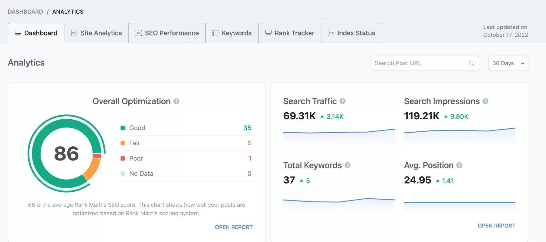 Analytics-Rank-Math-Demo-WordPress-jpeg