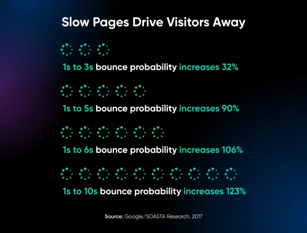 01_slow_pages_drive_visitors_away-1024x778-1
