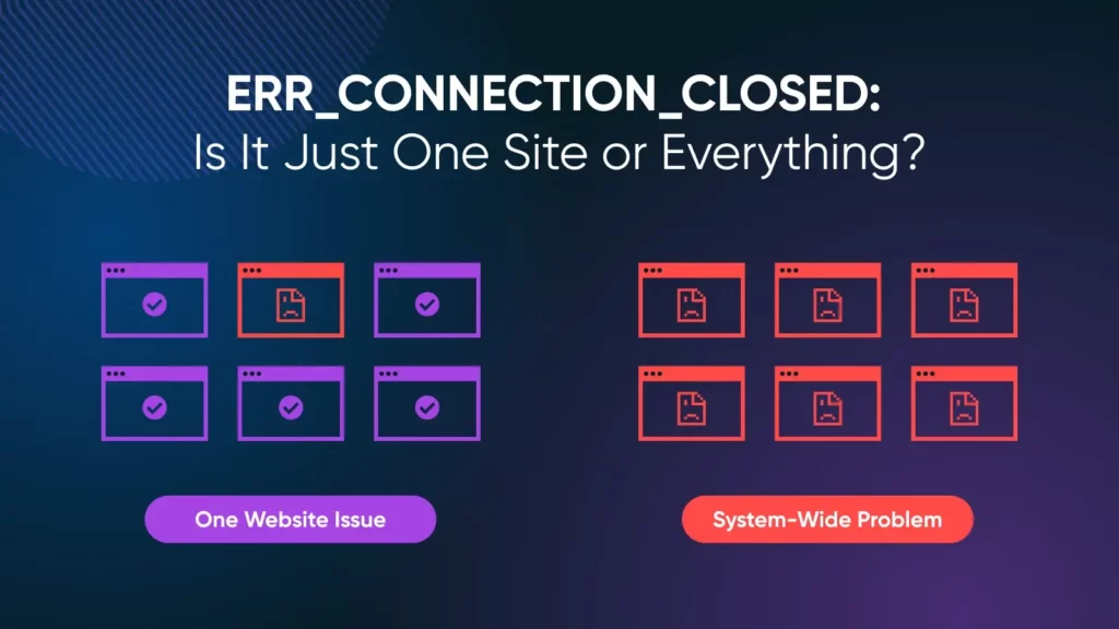 02_err_connection_closed_is_it_just_one_site_or_everything_-1024x576-1
