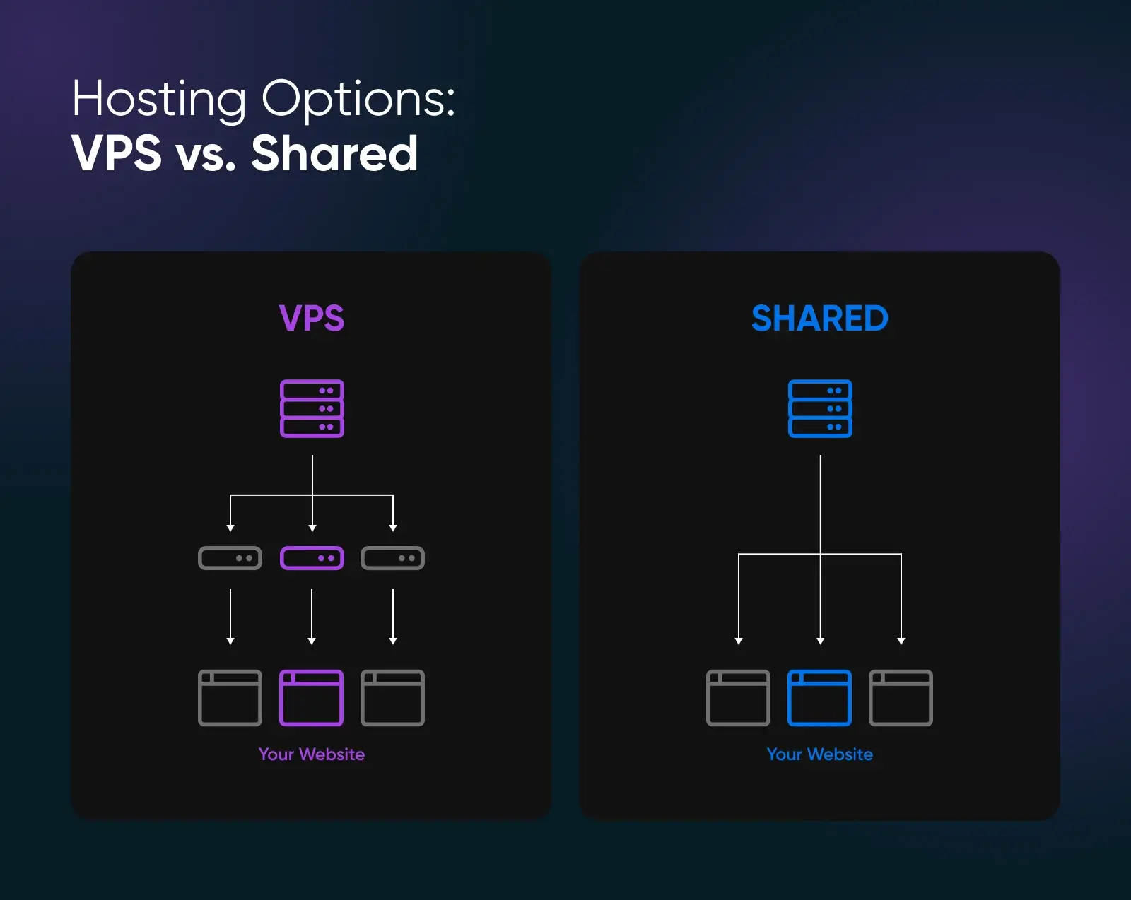 02_hosting_options_vps_vs_shared