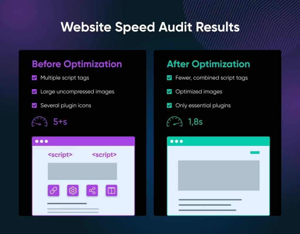 05_website_speed_audit_results-1024x800-1